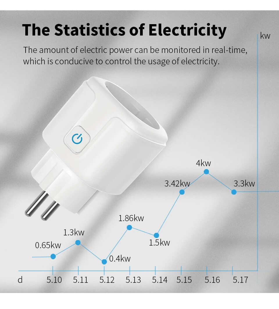 Akıllı AB Soketi WiFi 20A AB F - Home Improvement Outlet incelemesi ve fiyatı
